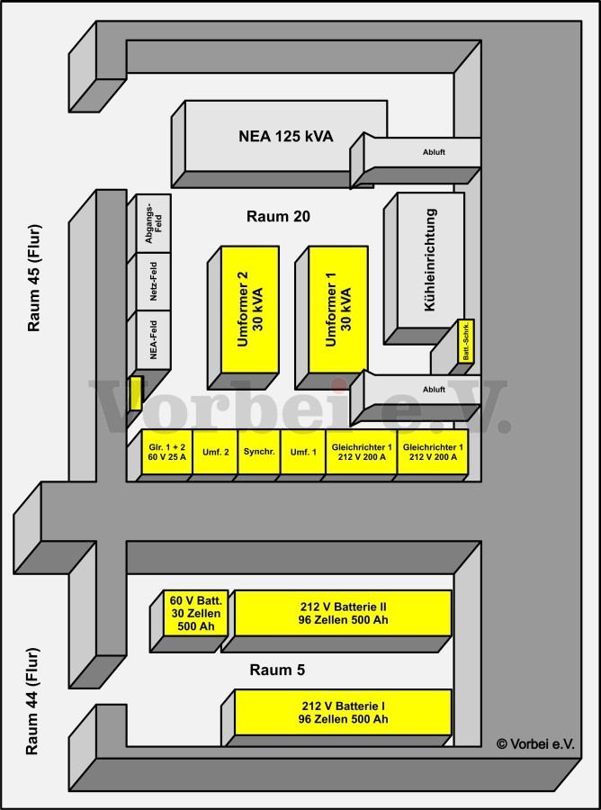 Das Foto zeigt technische Einrichtungen in Bunker , Atombunker bzw. Fernmeldebunker einer GSVBw oder Zivilschutzanlage