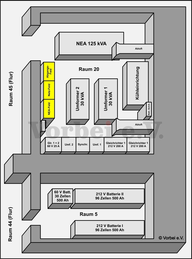 - stromversorgung schaltverteilung - Virtuelles GSVBw-Museum: Schaltfelder und Verteileranlagen - Bunker