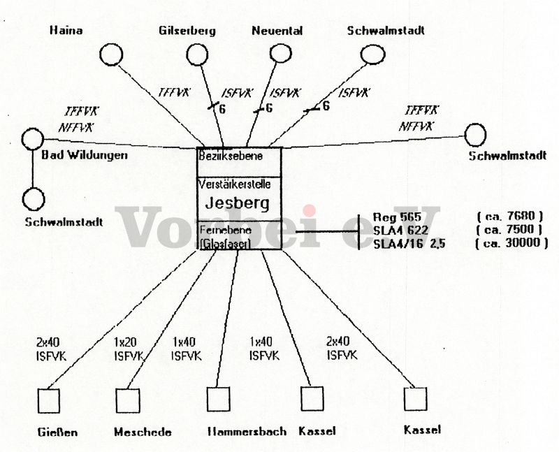 Der Netzplanauszug der DBP zeigt die Fernmeldekabelverbindungen der VrSt Jesberg.