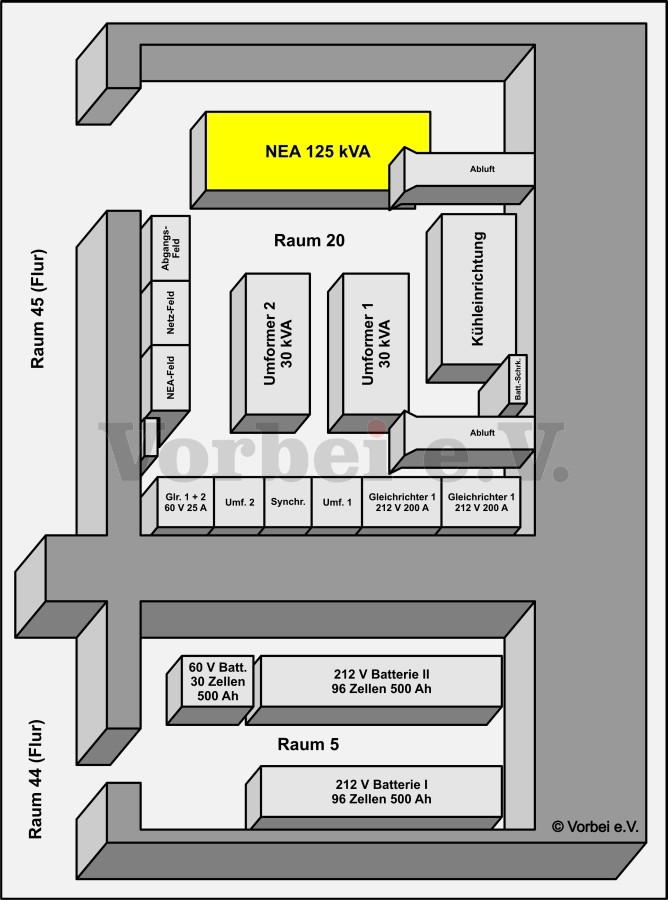 Virtuelles GSVBw-Museum: Netzersatzanlage NEA - stromversorgung nea - Virtuelles GSVBw-Museum: Netzersatzanlage NEA - Bunker