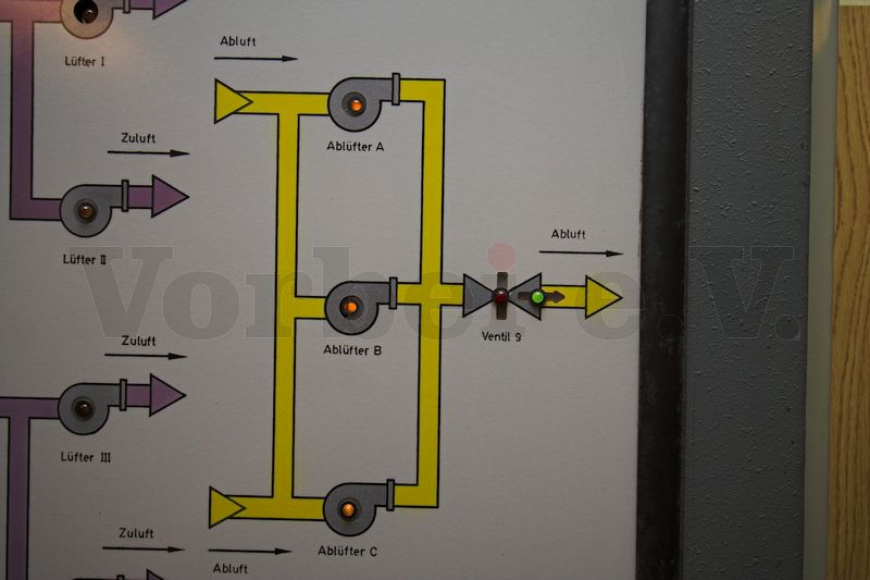 Auf dem Kontroll- und Meldefeld sind die drei Ablüfter "A", "B" und "C" dargestellt. Mittig in jeder Abbildung ist eine Kontrolllampe platziert. Diese Kontrolllampen leuchten bei allen drei Abluftgebläsen auf, da die Gebläse eingeschaltet wurden. Rechts daneben ist eine Ventilklappe dargestellt Auch dort signalisiert eine Kontrolllampe, dass das Ventil geöffnet ist.