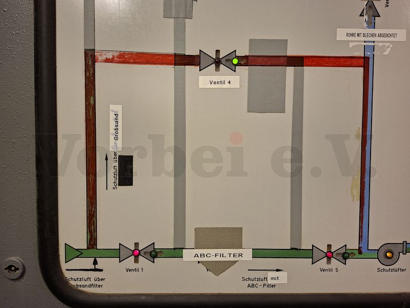 Darstellung des Luftweges im Lufteintritt: Die Luftklappen „1“ und „5“ sind geschlossen. Daher wird in diesem Fall keine Außenluft durch die ABC-Raumluftfilter geführt. Stattdessen gelangt die Außenluft über den Grobsandfilter und der geöffneten Luftklappe „4“ direkt zum Schutzluftgebläse. Darstellung des Luftweges im Lufteintritt: Die Luftklappen "1" und "5" sind geschlossen. Daher wird in diesem Fall keine Außenluft durch die ABC-Raumluftfilter geführt. Stattdessen gelangt die Außenluft über den Grobsandfilter und der geöffneten Luftklappe "4" direkt zum Schutzluftgebläse.