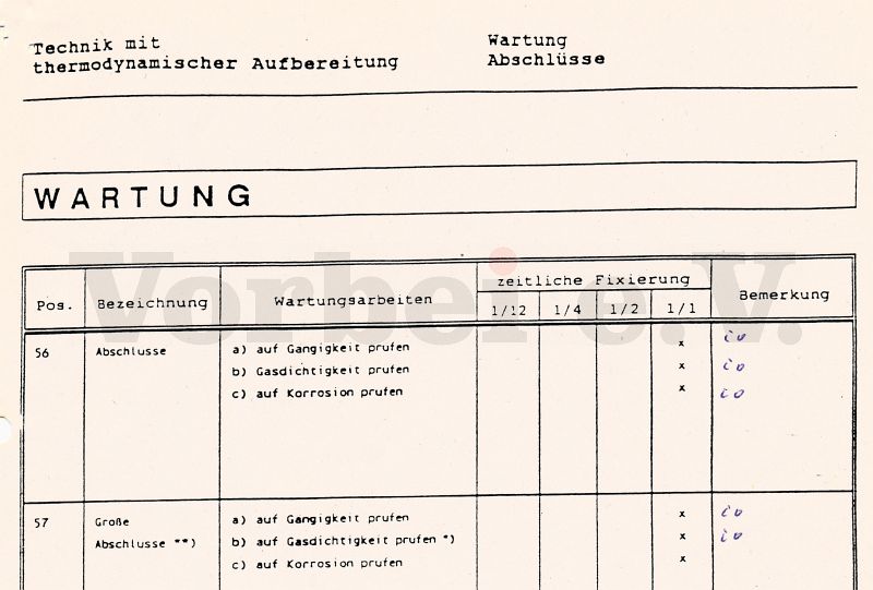 Auszug aus dem Wartungsbuch f&uuml;r die Zivilschutzanlage "Schutzbau Wallensteinstra&szlig;e": Einmal im Jahr wurden die Au&szlig;enabschl&uuml;sse auf G&auml;ngigkeit, Gasdichtigkeit und Korrosion gepr&uuml;ft. Die Pr&uuml;fergebnisse wurden im Wartungsbuch dokumentiert.